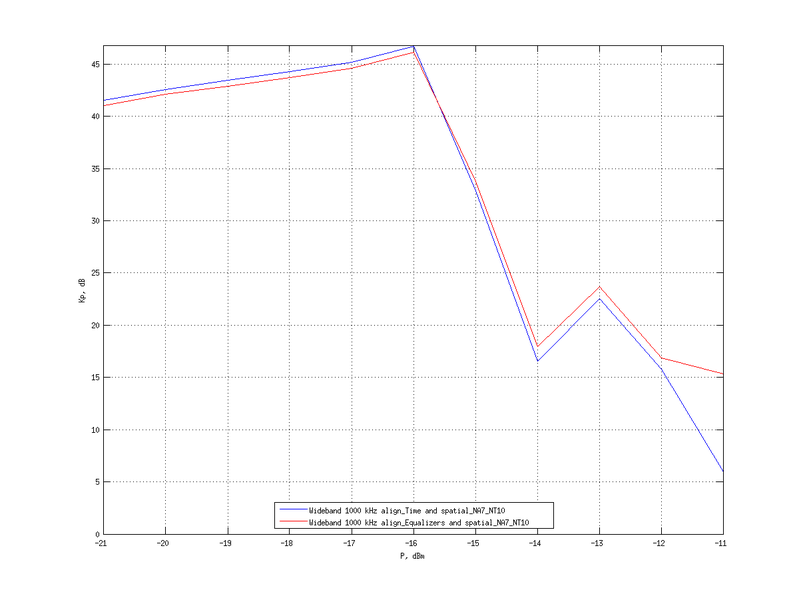 Файл:20160202 Wideband 1000 kHz align Equalizers and spatial NA7 NT10.png