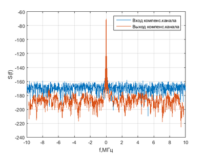 20160405 JS 100dB compens channel harm Nbr 50.png