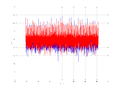 20160210 Double Harm -4.0 dBm STAP(7, 20).png