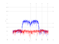 20160216 Band 15 MHz -16.0 dBm STAP(7, 5).png