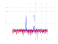 20160216 Double Harm -11.0 dBm ESTAP(7, 10, 100).png
