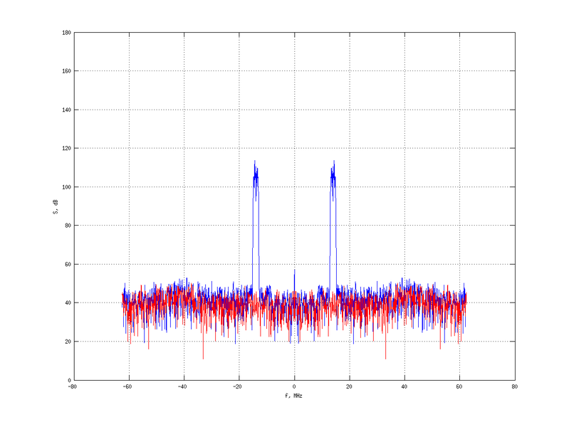 Файл:20160216 Band 1 MHz -10.0 dBm STAP(7, 20).png