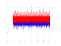 20160210 Harm 0.0 dBm ESTAP(7, 10, 1).png