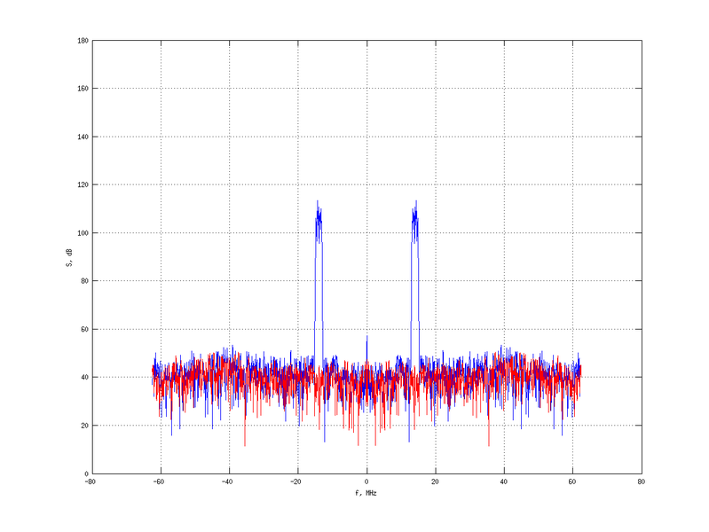 Файл:20160216 Band 1 MHz -10.0 dBm STAP(7, 5).png