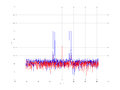 20160216 Double Harm -4.0 dBm STAP ( NA=7 NT=10 NE=1 Nstat=1024 ...).png