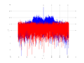 20160127 Wideband 15 MHz -10 dBm Equalizers and spatial NA3 NT10.png
