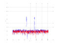 20160216 Band 1 MHz -12.0 dBm STAP ( NA=7 NT=10 NE=1 Nstat=1024 ).png