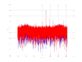 20160126 RcvNoise Equalizers and spatial NA7 NT10.png