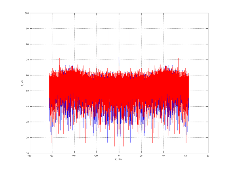 Файл:20160126 RcvNoise Equalizers and spatial NA7 NT10.png