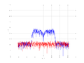 20160216 Band 15 MHz -23.0 dBm ESTAP(7, 10, 100).png