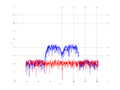 20160216 Band 15 MHz -29.0 dBm ESTAP(7, 10, 100).png
