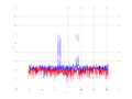 20160216 Double Harm -4.0 dBm STAP(7, 20).png
