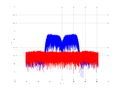 20160210 Band 15 MHz -26.0 dBm STAP(7, 20).png
