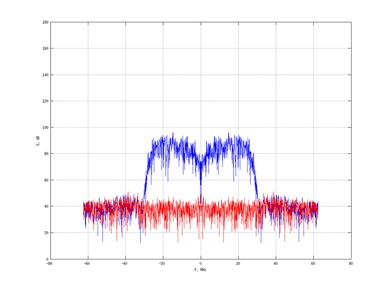 Файл:20160216 Band 15 MHz -20.0 dBm STAP(7, 5).png