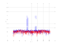 20160216 Double Harm -13.0 dBm STAP(7, 20).png