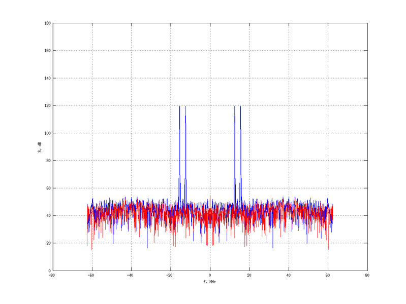 Файл:20160216 Double Harm -13.0 dBm STAP(7, 20).png