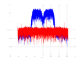 20160127 Wideband 15 MHz -24 dBm Time and spatial NA3 NT10.png