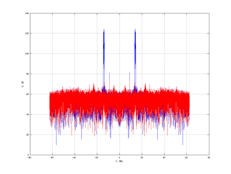 Файл:20160127 Wideband 1 MHz Equalizers and spatial NA7 NT10.png