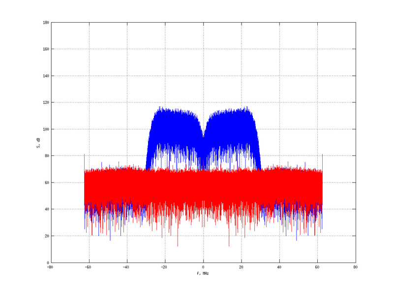 Файл:20160210 Band 15 MHz -24.0 dBm STAP(7, 20).png
