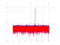 20160209 Double Harm -13.0 dBm STAP(7, 10).png