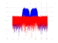 20160127 Wideband 15 MHz -15 dBm Pure spatial NA3 NT1.png