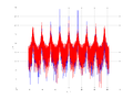 20160127 Wideband 100 kHz -12 dBm align Equalizers, time and spatial NA7 NT10.png
