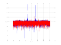 20160127 Wideband 100 kHz -18 dBm align Pure spatial NA7 NT1.png