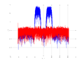 20160127 Wideband 15 MHz -19 dBm align Equalizers and spatial NA7 NT10.png