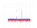 20160216 Harm -5.0 dBm STAP ( NA=7 NT=10 NE=1 Nstat=1024 ).png