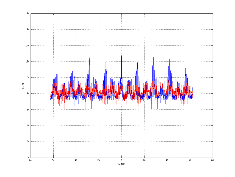 Файл:20160216 Harm 4.0 dBm ESTAP(7, 10, 100).png
