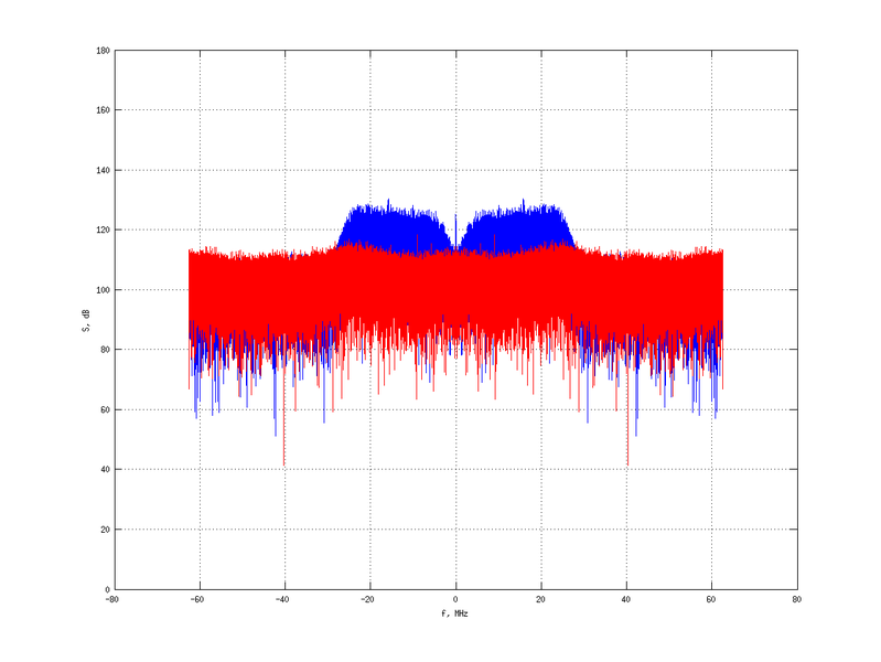 Файл:20160210 Band 15 MHz -11.0 dBm STAP(7, 10).png