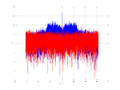 20160127 Wideband 15 MHz -10 dBm Time and spatial NA3 NT10.png