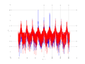 20160202 Wideband 10 kHz -21 dBm align Equalizers and spatial NA7 NT10.png