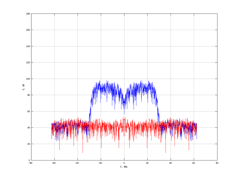 Файл:20160216 Band 15 MHz -22.0 dBm STAP(7, 5).png
