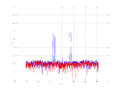20160216 Double Harm -8.0 dBm STAP(7, 5).png