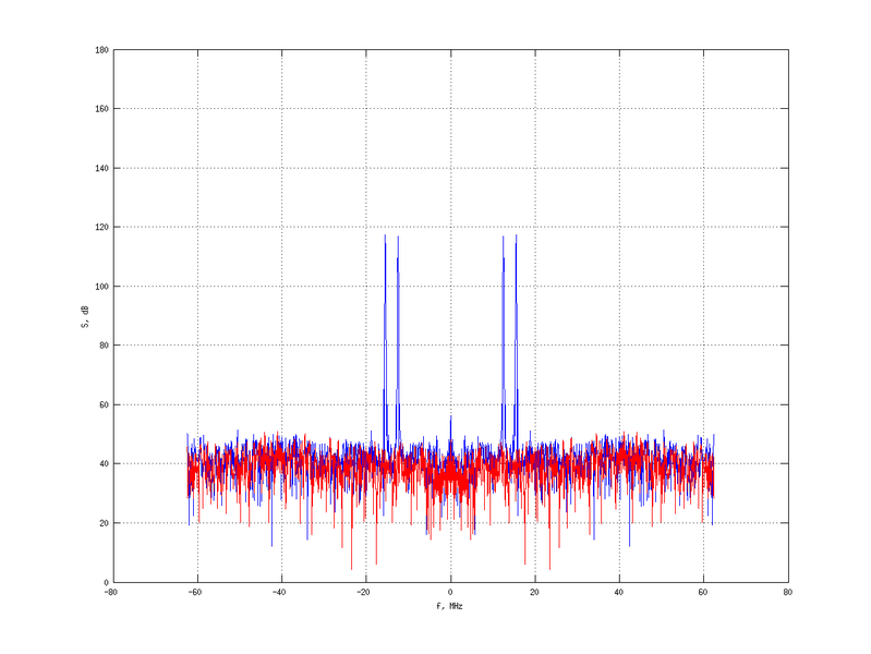 Файл:20160216 Double Harm -8.0 dBm STAP(7, 5).png
