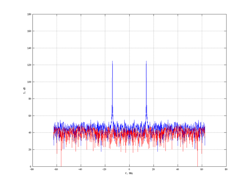 Файл:20160216 Harm -3.0 dBm STAP(7, 20).png