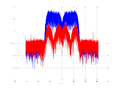 20160127 Wideband 15 MHz -21 dBm Pure spatial NA3 NT1.png