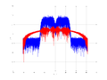 20160127 Wideband 15 MHz -23 dBm Pure spatial NA4 NT1.png