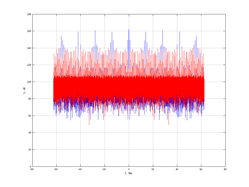 Файл:20160210 Harm -2.0 dBm ESTAP(7, 10, 1).png