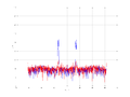 20160216 Band 1 MHz -18.0 dBm SAP(7).png