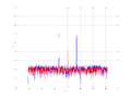 20160216 Harm -8.0 dBm STAP ( NA=7 NT=10 NE=1 Nstat=1024 ...).png